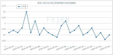 美元走弱支撑黄金上涨 后市多空博弈加剧