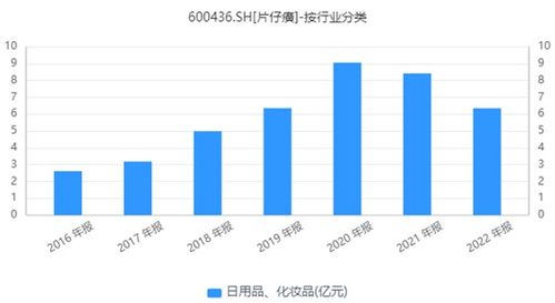 董事涉嫌严重违法违纪 片仔癀销量,断崖式下降