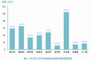 台州上半年网上卖出了近400亿元