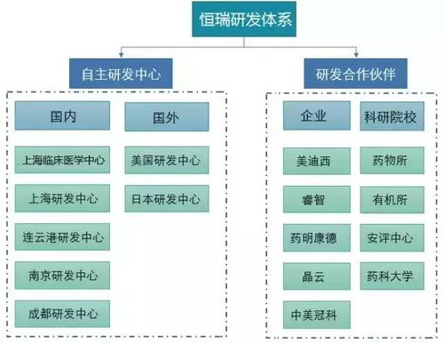 新形势下,制药企业获取好品种的6条途径