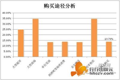 酒类电商百亿交易额或5年内实现